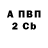 Конопля Bruce Banner Sergey Fabrikantov